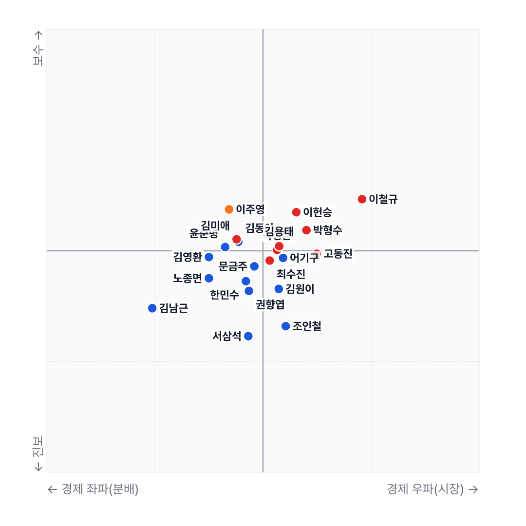 국회 데이터 분석: 금융위 심사 의원이 금융주 16억 보유