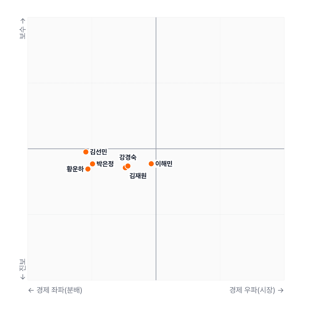 국회 데이터 분석: 조국혁신당은 한 색이 아니었다