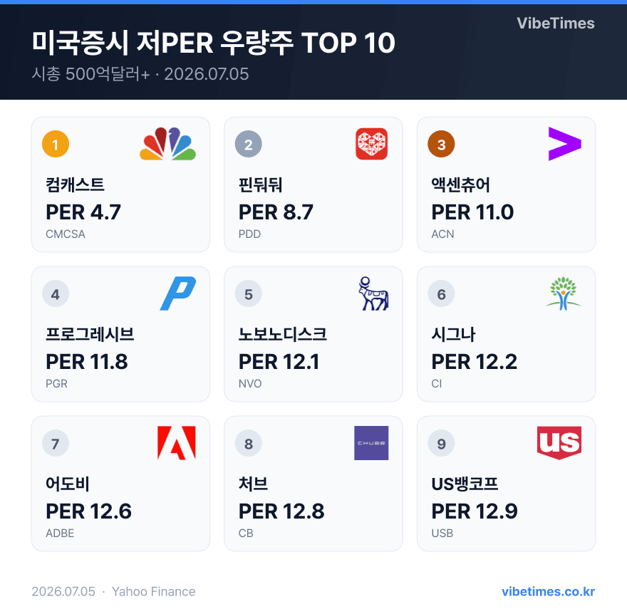 저PER 우량주 톱5 밸류에이션 분석